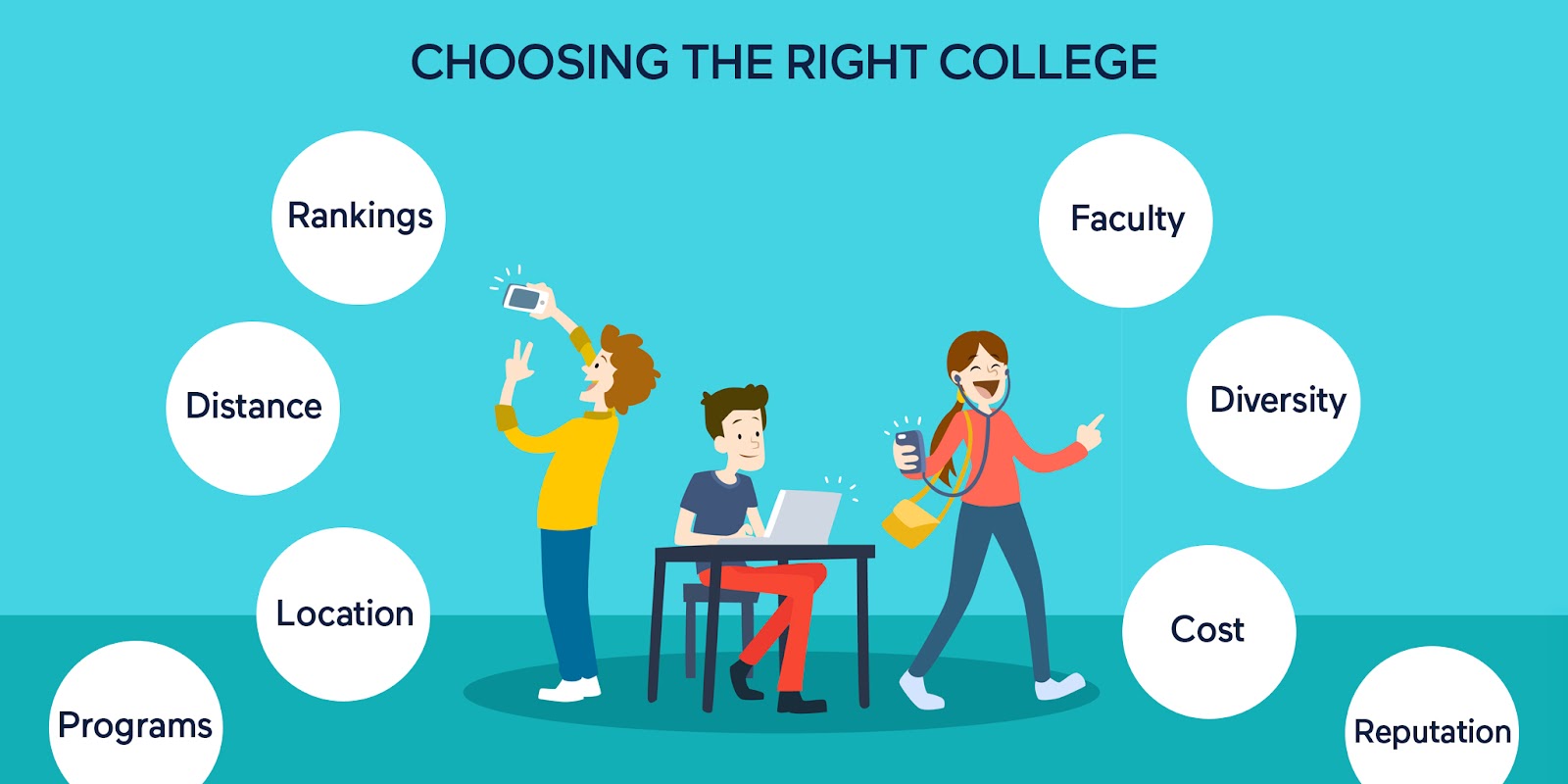 How to Choose the Right College in the USA: Tips for Prospective Students