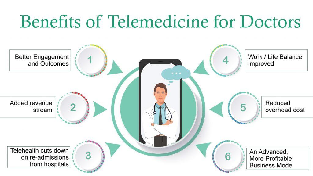 Telehealth Services Explained: Top Benefits You Need to Know for 2024